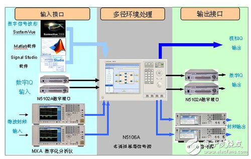 4G基站軟件產品測試與TD-LTE測試解決方案全方位解讀